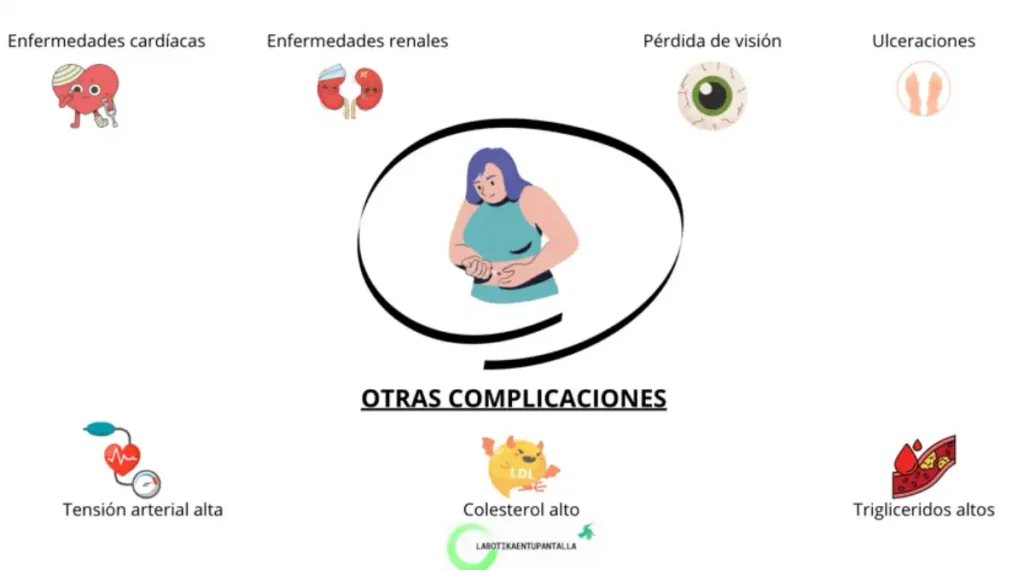 Complicaciones de diabetes micro y macrovasculares, agudas y crónicas.