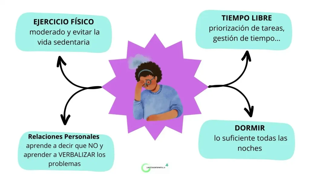 qué es el estrés, sus síntomas
