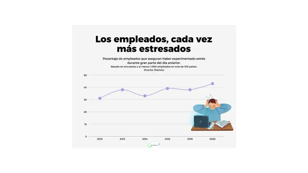 qué es el estrés laboral y sus síntomas
