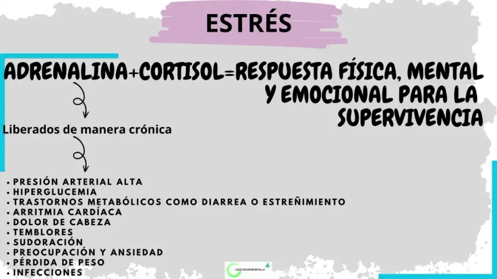 qué es el estrés y sus síntomas