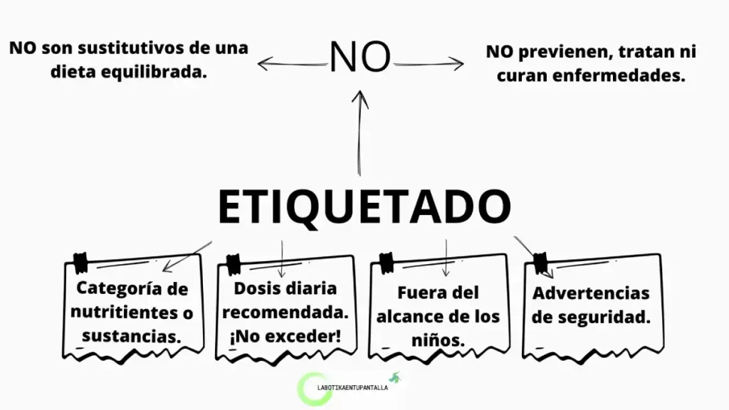 suplemento o complemento alimenticio qué es, para qué sirve