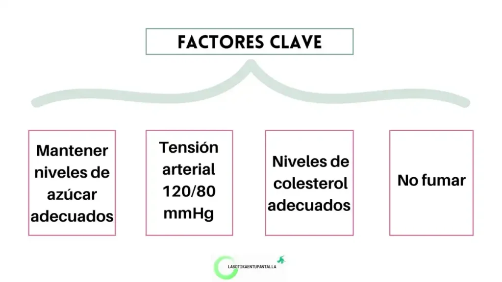Prevención de diabetes mellitus tipo1, tipo2 o durante el embarazo.