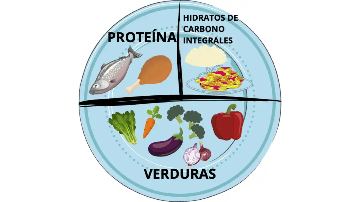 Recomendaciones dietéticas saludables y sostenibles en la diabetes mellitus tipo1, tipo2 y gestacional.