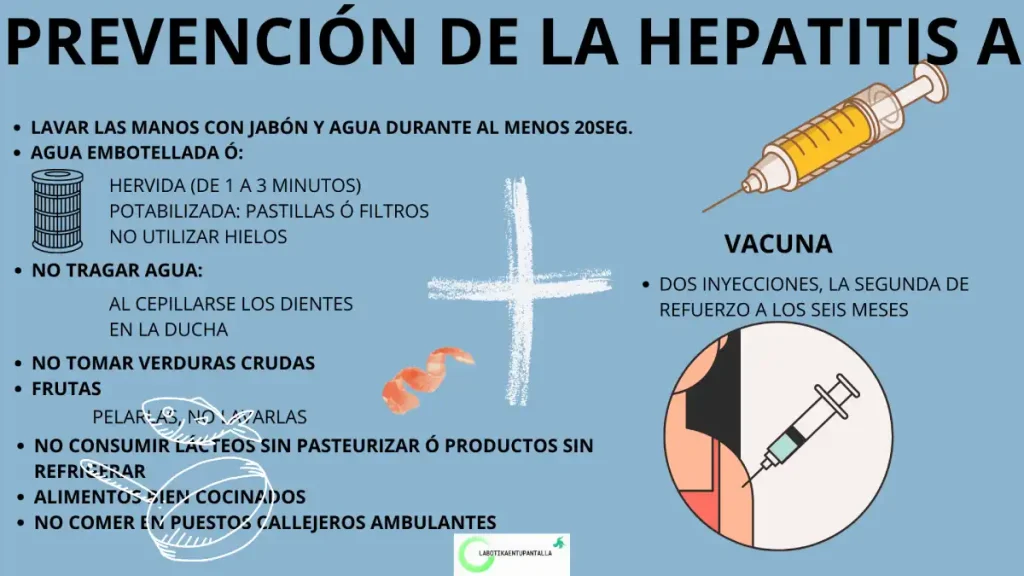 Hepatitis A: qué es, prevención del contagio.
