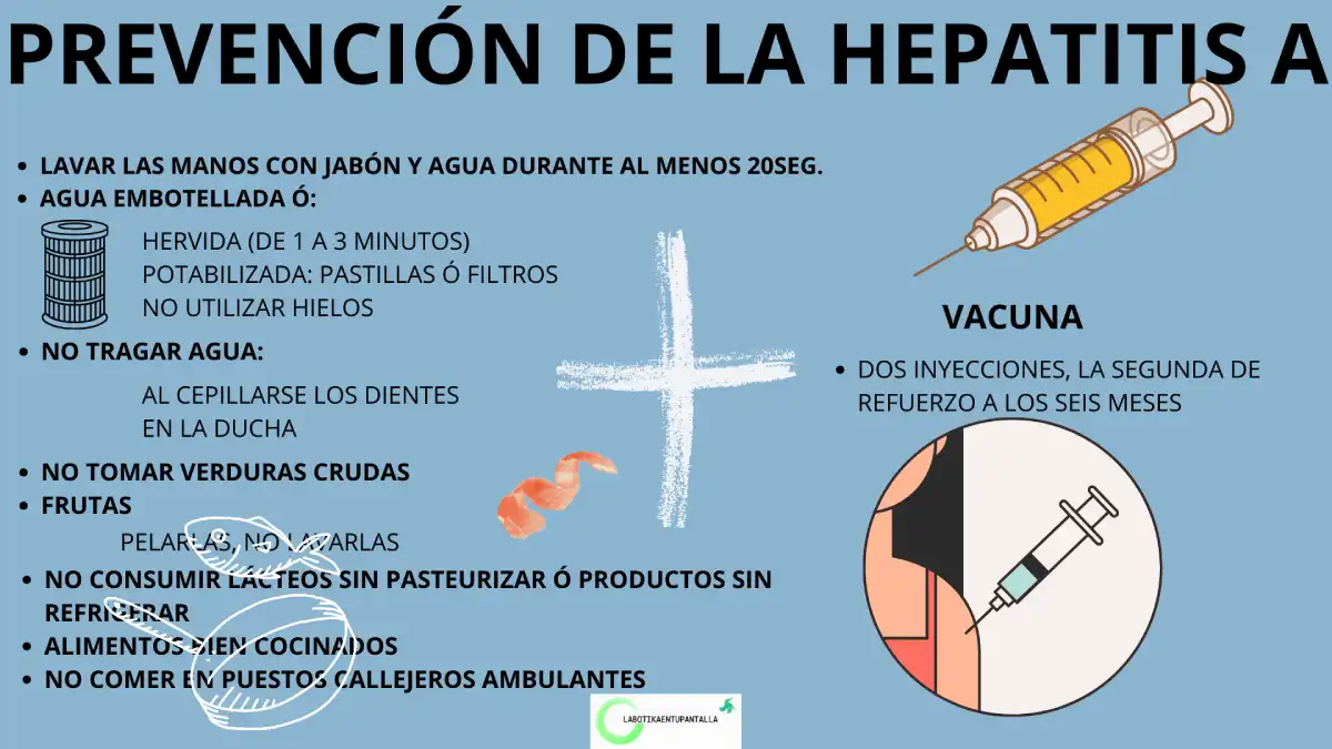Hepatitis A: qué es, prevención del contagio.