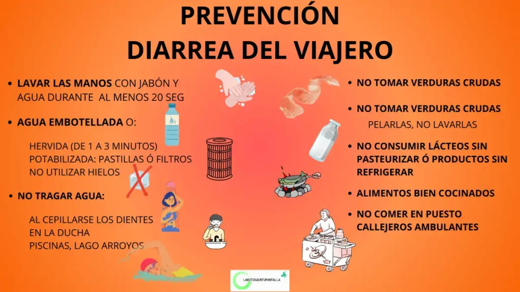 Temas que tener en cuenta al viajar, viajes precavidos, que llevar en mi viaje, 