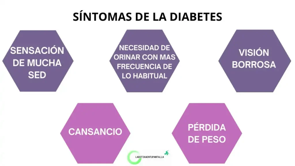 Síntomas y signos de la diabetes mellitus tipo 2 en piel, mujeres y niños