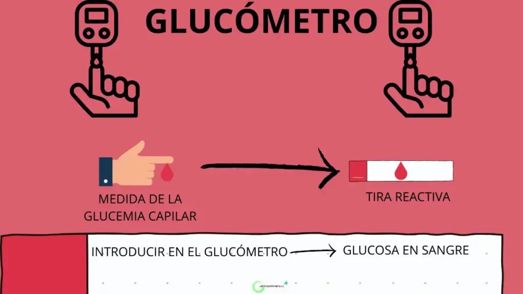 Glucómetro o medidor de glucosa de diferentes marcas y precio para medir el azúcar.
