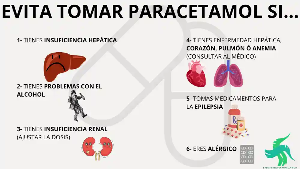 PARACETAMOL: QUÉ ES, DOSIFICACIÓN, CONTRAINDICACIONES Y MECANISMO DE ACCIÓN.