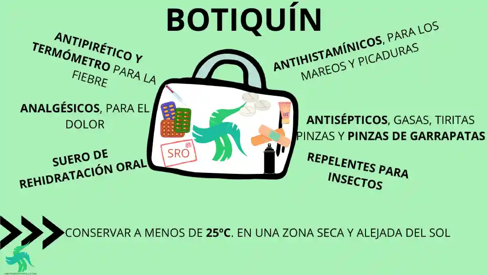 ¿Qué debe tener un botiquín de primeros auxilios? Temas que tener en cuenta al viajar, viajes precavidos, que llevar en mi viaje,