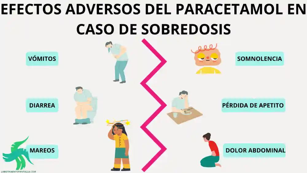 PARACETAMOL: QUÉ ES, DOSIFICACIÓN, CONTRAINDICACIONES Y MECANISMO DE ACCIÓN.