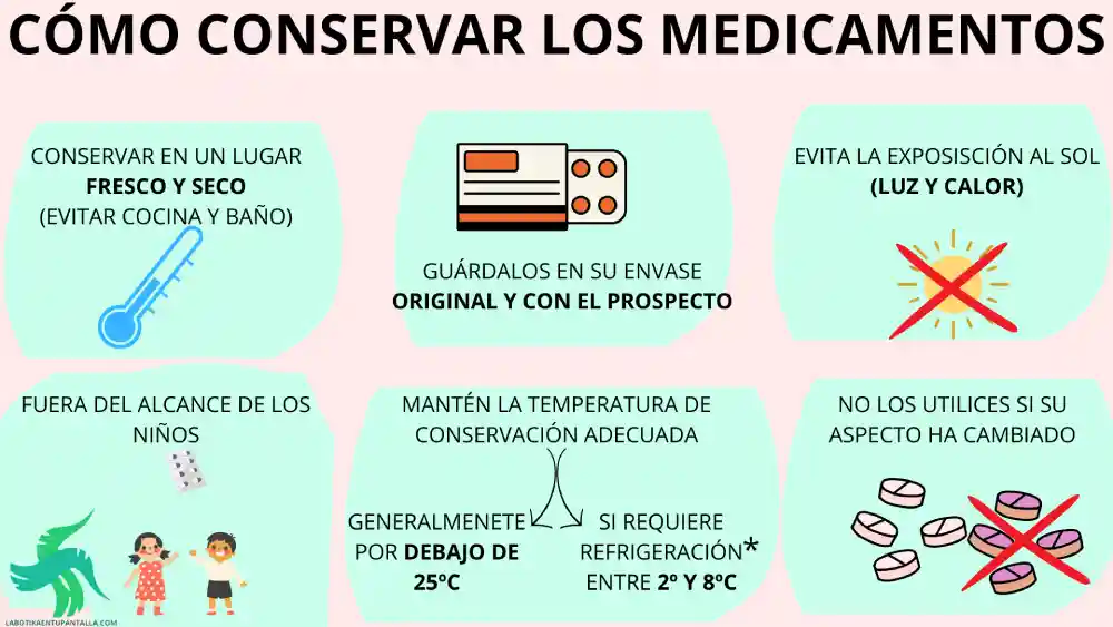 qué tiene que tener un botiquín de primeros auxilios y cómo conservar los medicamentos