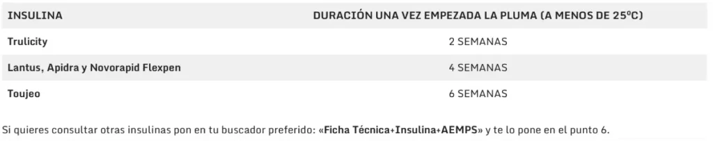Qué tipos de botiquín hay que tener, según las circunstancias