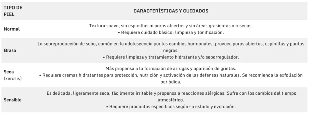 Cómo mantener una piel sana, rutinas para una piel sana y bonita para evitar las infecciones
