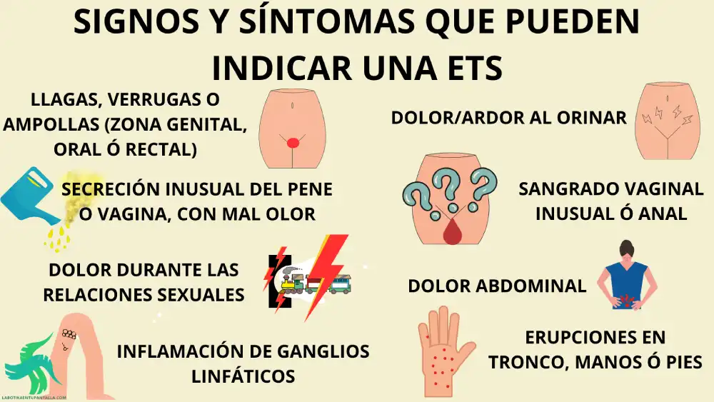 ETS-ITS más frecuentes, qué son, cómo prevenirlas y los síntomas de las más comunes.