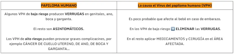 ETS-ITS más frecuentes, qué son, cómo prevenirlas y los síntomas de las más comunes.