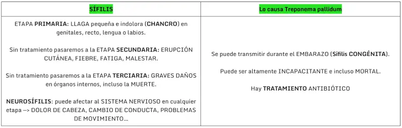 ETS-ITS más frecuentes, qué son, cómo prevenirlas y los síntomas de las más comunes.