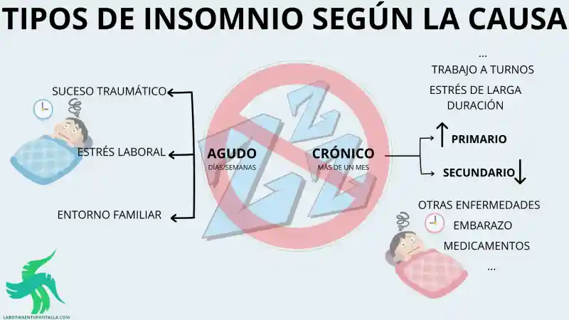 Qué es, síntomas y causas a largo plazo del insomnio