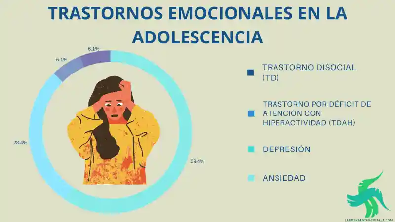 Actividades para trabajar los problemas de salud mental en adolescentes y el uso de las redes sociales.