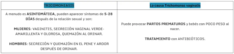 ETS-ITS más frecuentes, qué son, cómo prevenirlas y los síntomas de las más comunes.