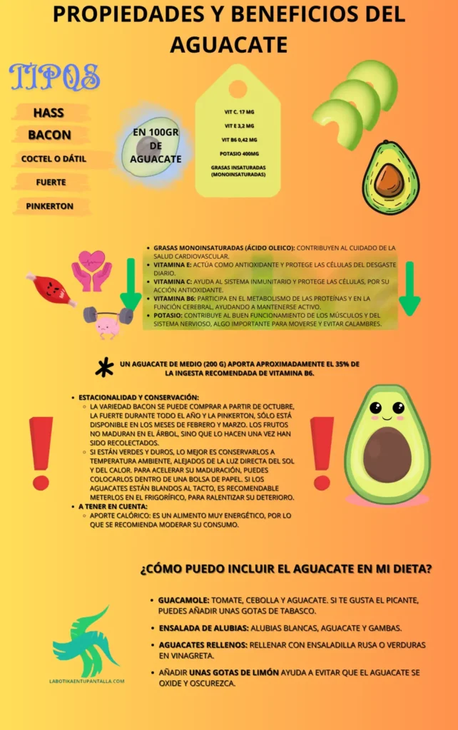 Propiedades y beneficios del aguacate, recetas, como comerlo