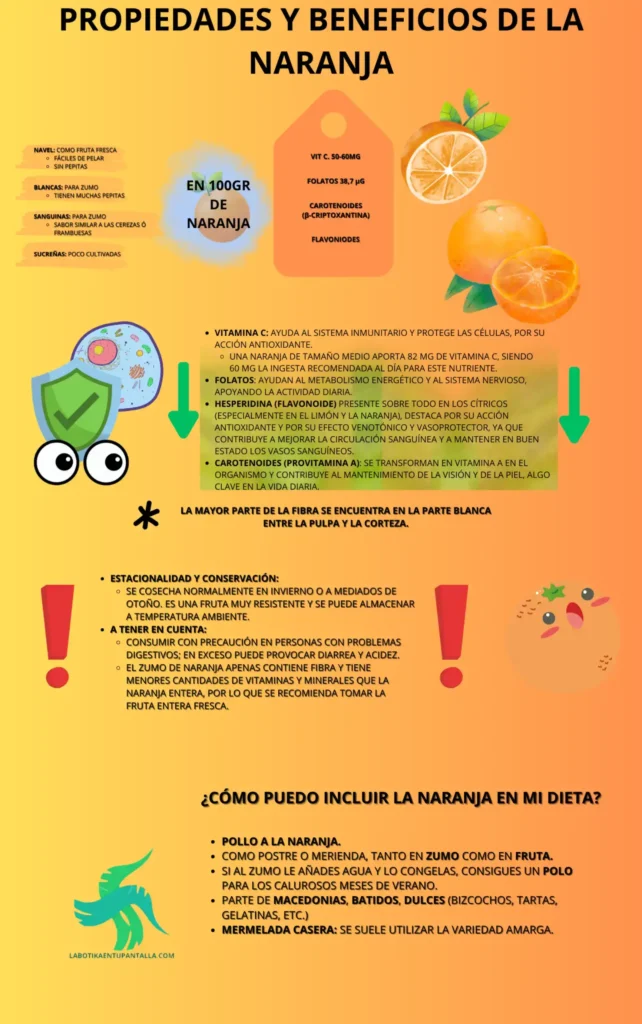 Propiedades y beneficios de la naranja, recetas con naranja