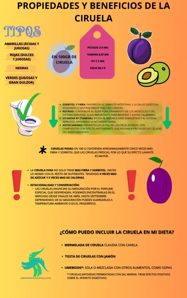 Propiedades y beneficios de la CIRUELA, recetas, como comerla