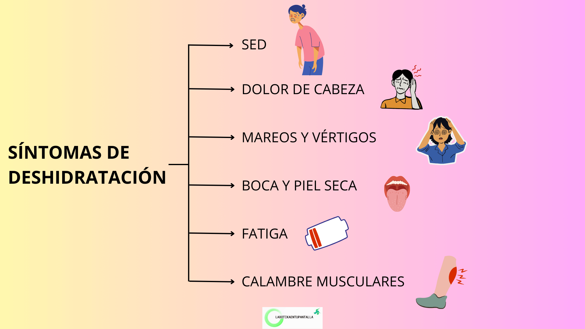 Qué es la deshidratación y sus síntomas