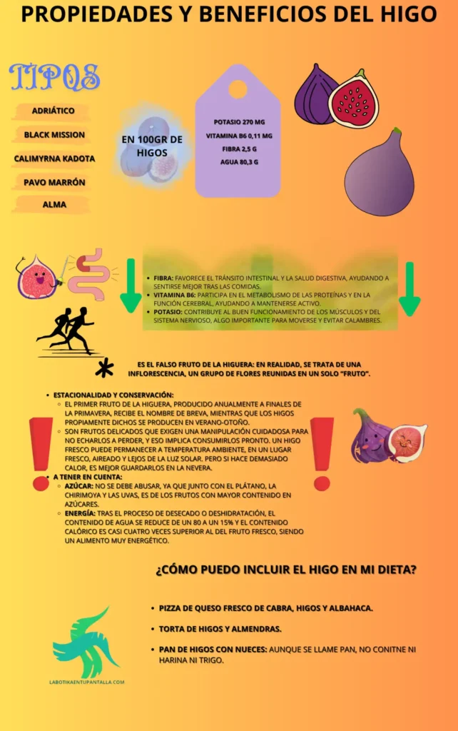 Propiedades y beneficios del higo, recetas, como comerlo