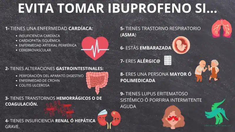 IBUPROFENO, QUÉ ES, DOSIFICACIÓN, CONTRAINDICACIONES Y MECANISMO DE ACCIÓN.