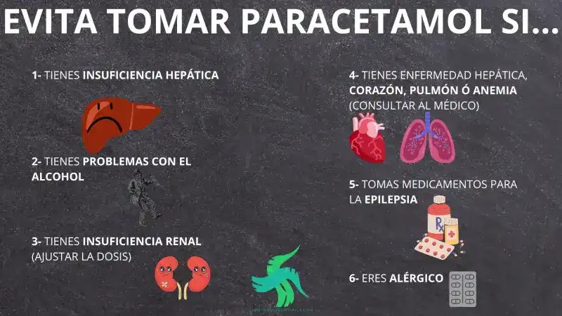 PARACETAMOL: QUÉ ES, DOSIFICACIÓN, CONTRAINDICACIONES Y MECANISMO DE ACCIÓN.