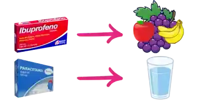 IBUPROFENO Y PARACETAMOL: QUÉ ES, DOSIFICACIÓN, CONTRAINDICACIONES Y MECANISMO DE ACCIÓN.
