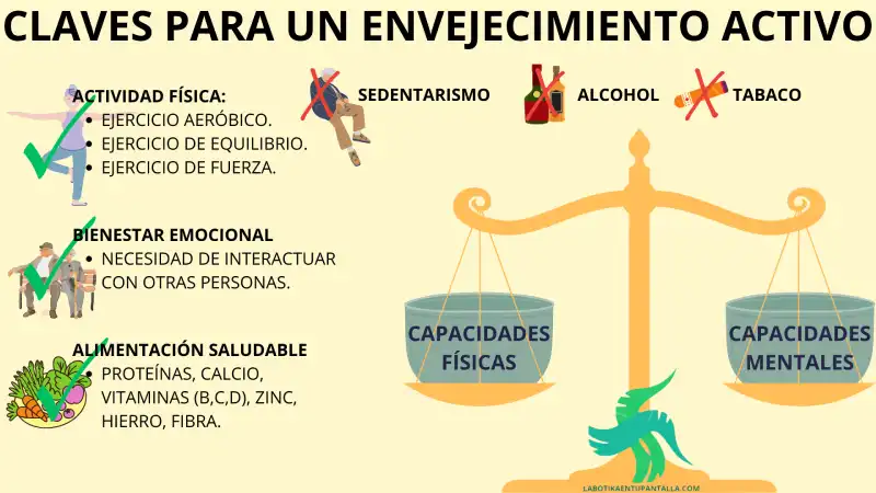 Envejecimiento activo: actividad física, bienestar emocional y buena alimentación.