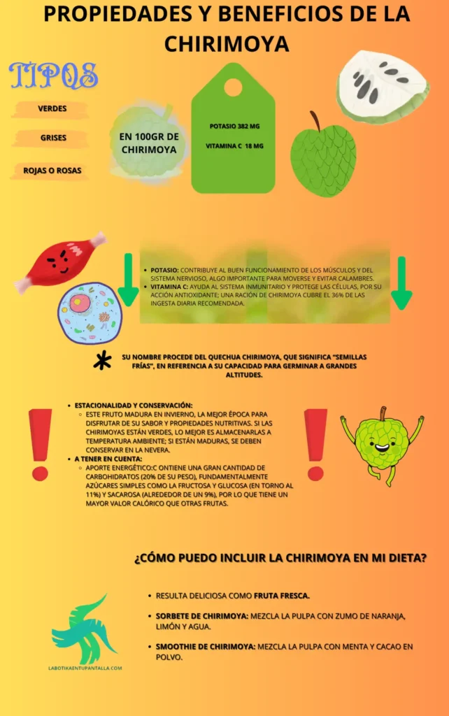 Propiedades y beneficios de la chirimoya, recetas, como comerlas