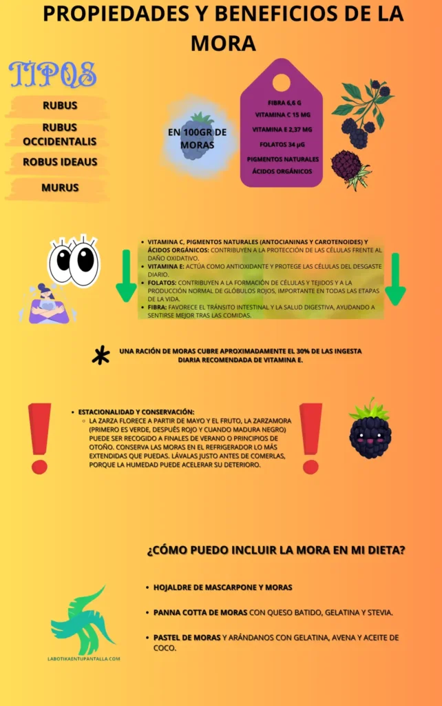 Propiedades y beneficios de LA MORA, recetas de MORA, como comer MORA
