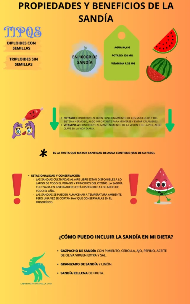 Propiedades y beneficios de la SANDÍA, recetas de SANDÍA, como comer SANDÍA